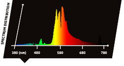 1000w400vhpsspectrum