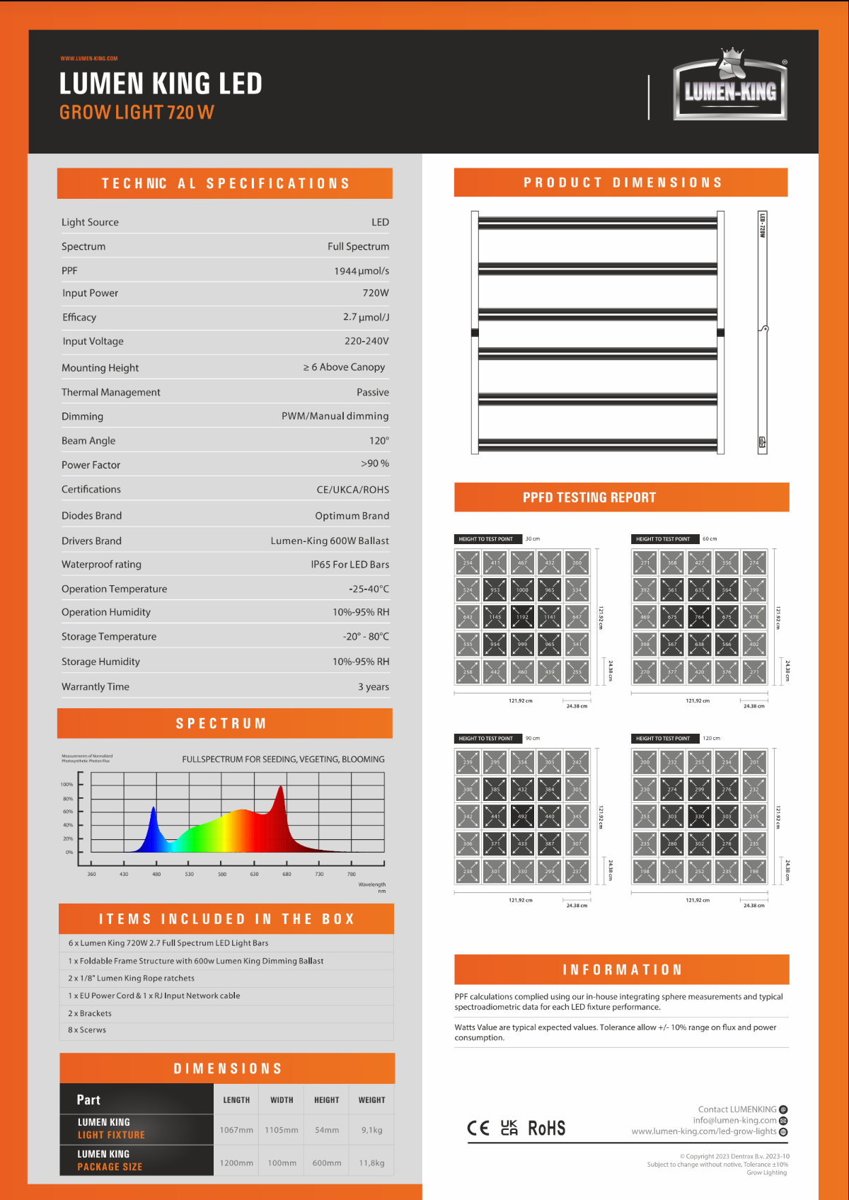 Lumen King LED 720W 2.7 qmol/J Hotchilli.cz