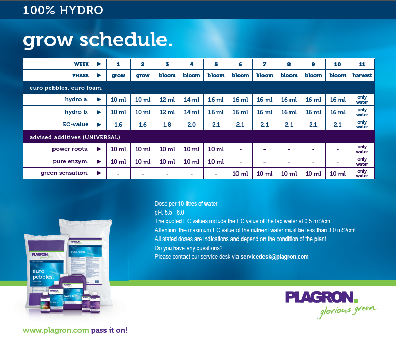 _vyrp11_240Plagron-Hydro-Grow-Schedule