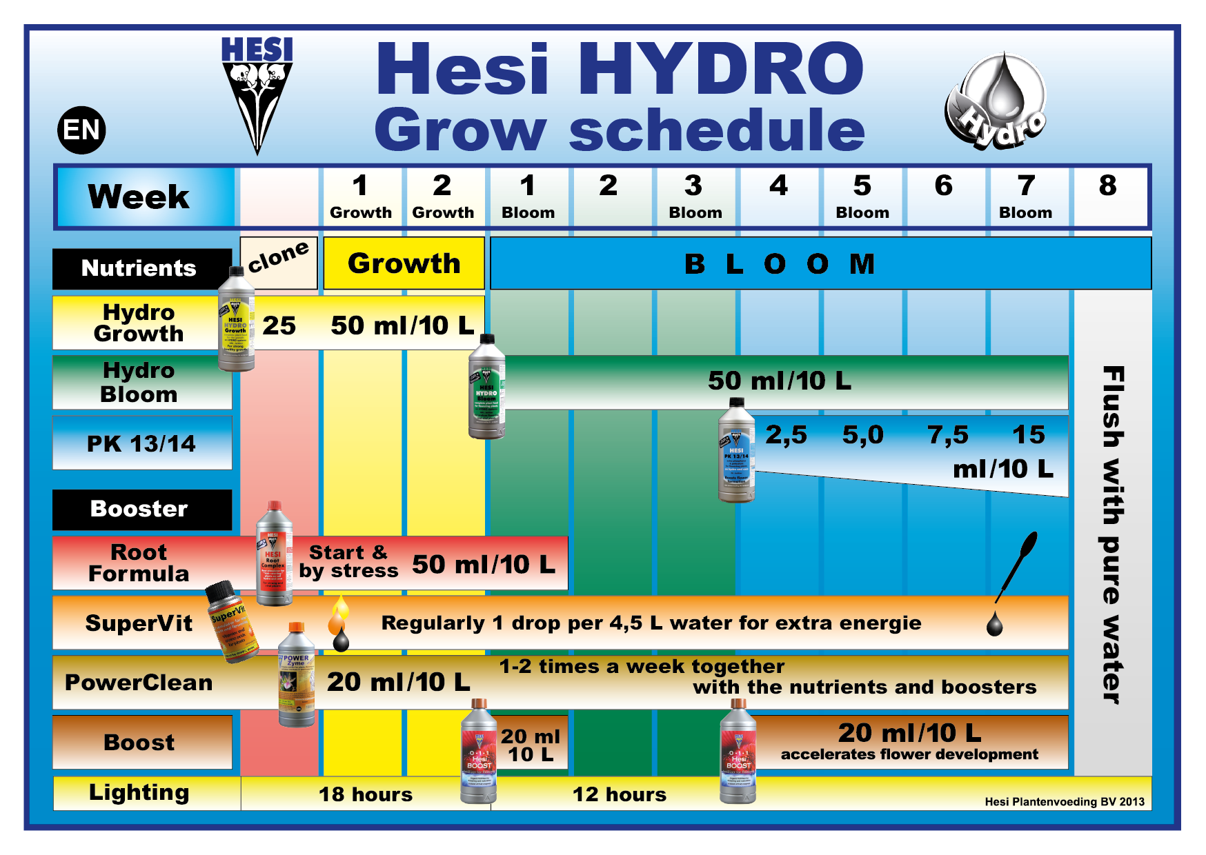 hydro